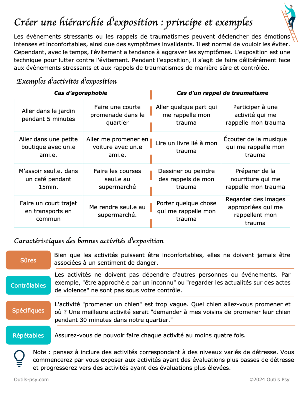 Exercices de thérapie (TCC) PDF